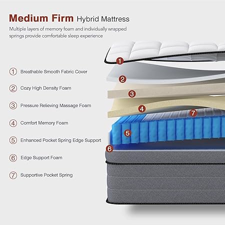 Queen Mattress 14 Inch - Hybrid Queen Size Mattresses with Gel Memory Foam- Deep Sleep Bed in a Box Pain Relief - Fiberglass Free&Medium Firm Feel