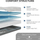 FATHOM Medium Queen Mattress 12 Inch Memory Foam Mattress Queen Size Bed in a Box for Back Pain Relief and Cool Sleep with Gel Foam and Removeable Fiberglass Free Cover, CertiPUR-US Certified